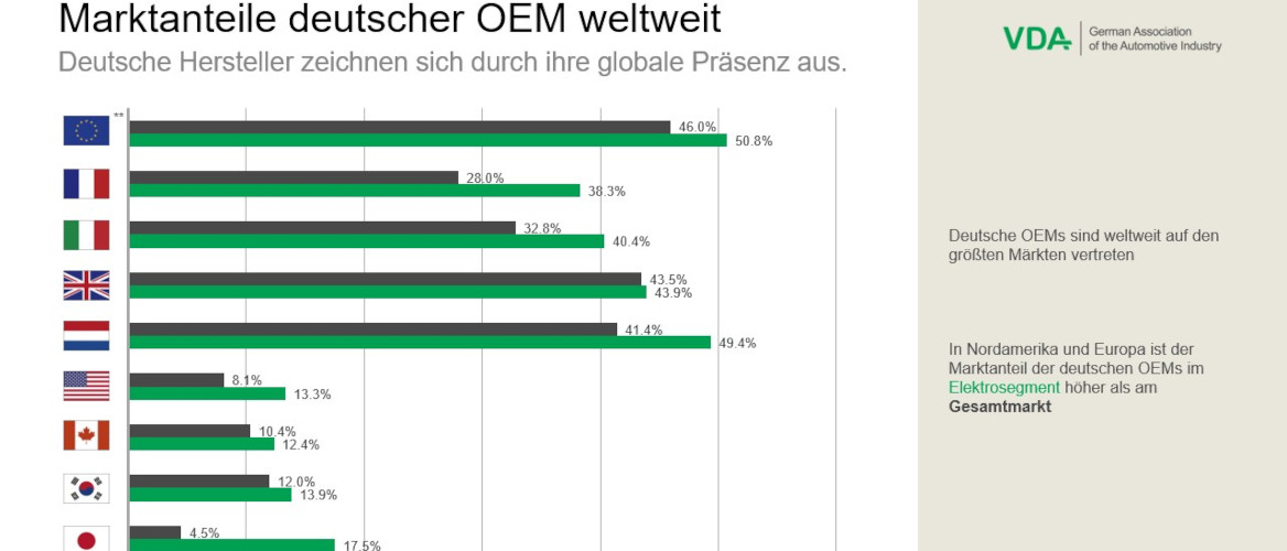 Marktführer und Innovationstreiber