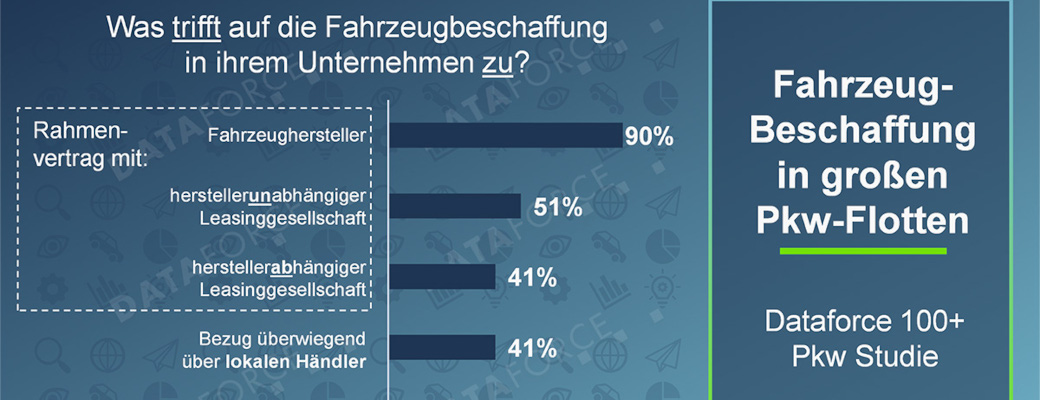 Fahrzeug-Beschaffung in großen Pkw-Flotten