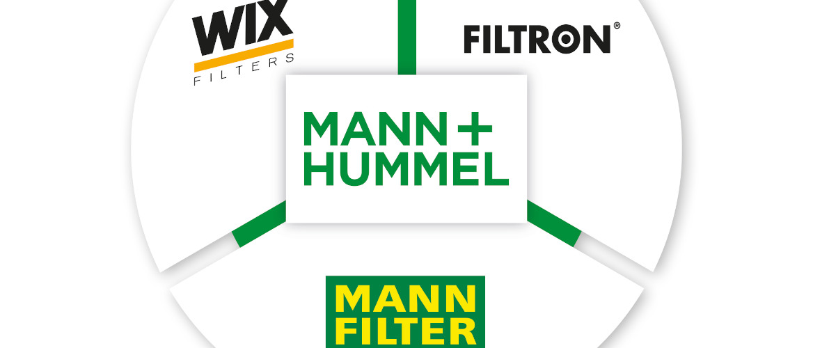 Multibrand